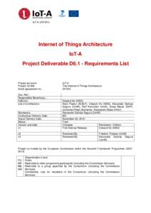 Internet of Things Architecture