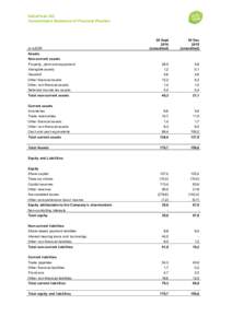 HelloFresh AG Consolidated Statement of Financial Position 30 Sept 2016
