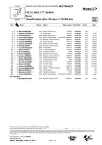 Assen  Results and timing service provided by MotoGP