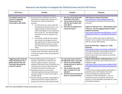 Resources and Activities to Integrate the Child Outcomes into the IFSP Process IFSP Process The 3 global outcomes are used as an organizing framework for first conversations with family.