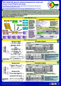 Im Muno Gene Tics  IMGT/GENE-DB: genomic reference sequences for human and