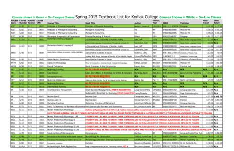 Courses shown in Green = On-Campus Classes  Spring 2015 Textbook List for Kodiak College Courses Shown in White = On-Line Classes