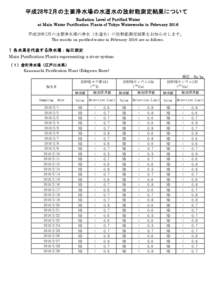 平成28年2月の主要浄水場の水道水の放射能測定結果について Radiation Level of Purified Water at Main Water Purification Plants of Tokyo Waterworks in February 2016 平成28年2月の主要浄水場