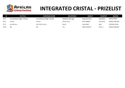 INTEGRATED CRISTAL - PRIZELIST ID AD TITLE  CAMPAIGN NAME