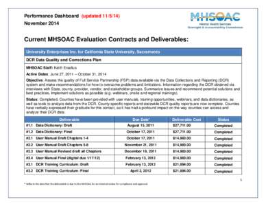 Performance Dashboard (updated[removed]November 2014 Current MHSOAC Evaluation Contracts and Deliverables: University Enterprises Inc. for California State University, Sacramento DCR Data Quality and Corrections Plan