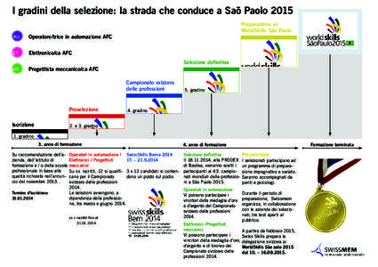 I gradini della selezione: la strada che conduce a Saõ Paolo 2015 ET AU  PM
