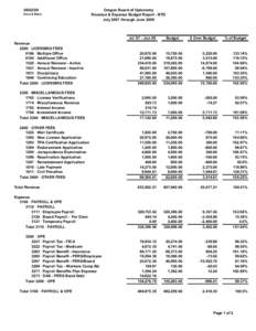 Accrual Basis Oregon Board of Optometry Revenue & Expense Budget Report - BTD July 2007 through June 2009