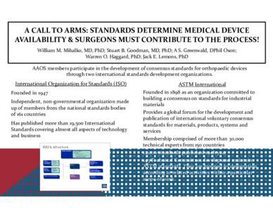 A CALL TO ARMS: STANDARDS DETERMINE MEDICAL DEVICE  AVAILABILITY & SURGEONS MUST CONTRIBUTE TO THE PROCESS! William M. Mihalko, MD, PhD; Stuart B. Goodman, MD, PhD; A S. Greenwald, DPhil Oxon