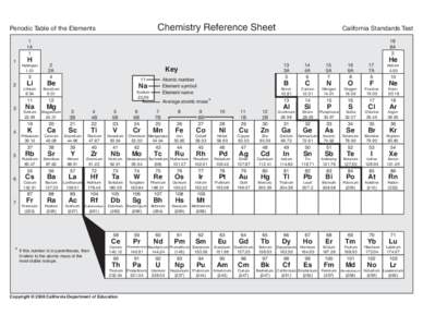 Chemistry RTQ - Standardized Testing and Reporting (CA Dept of Education)