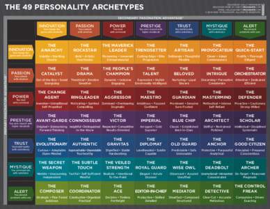 THE 49 PERSONALITY ARCHETYPES  CREATED BY SALLY HOGSHEAD DISCOVER MORE AT HOWTOFASCINATE.COM EMAIL: [removed] © 2014 HOW TO FASCINATE. ALL RIGHTS RESERVED.