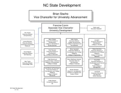 NC State Development Brian Sischo Vice Chancellor for University Advancement Francine Cronin Associate Vice Chancellor University Development
