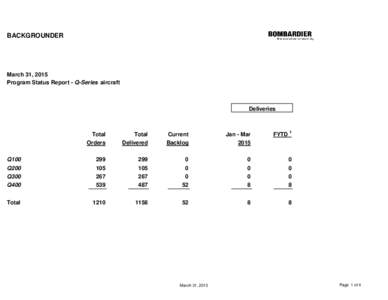 BACKGROUNDER  March 31, 2015 Program Status Report - Q-Series aircraft  Deliveries
