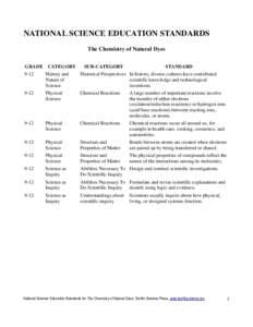 NATIONAL SCIENCE EDUCATION STANDARDS The Chemistry of Natural Dyes GRADE CATEGORY
