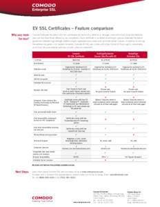 Driving Company Security is Challenging.  EV SSL Certificates – Feature comparison Why pay more for less?