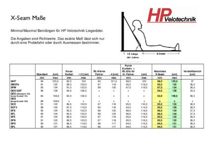 X-Seam Maße Minimal/Maximal Beinlängen für HP Velotechnik Liegeräder. Die Angaben sind Richtwerte. Das exakte Maß lässt sich nur durch eine Probefahrt oder durch Ausmessen bestimmen. 1/2 Länge der Lehne