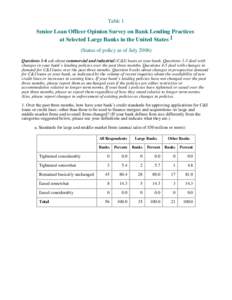 Table 1  Senior Loan Officer Opinion Survey on Bank Lending Practices at Selected Large Banks in the United States 1 (Status of policy as of July[removed]Questions 1-6 ask about commercial and industrial (C&I) loans at you