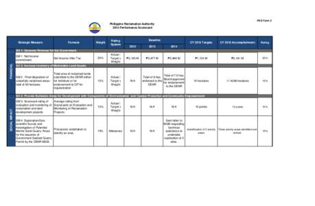 PES Form 3  Philippine Reclamation Authority 2015 Performance Scorecard  Strategic Measure