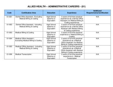 ALLIED HEALTH-ADMINISTRATIVE CAREERS
