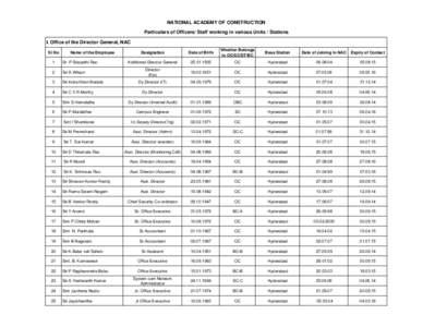NATIONAL ACADEMY OF CONSTRUCTION Particulars of Officers/ Staff working in various Units / Stations I. Office of the Director General, NAC Sl No  Name of the Employee