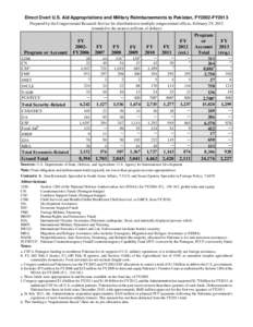 Direct Overt U.S. Aid Appropriations and Military Reimbursements to Pakistan, FY2002-FY2013