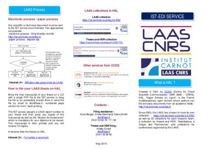 LAAS Process  LAAS collections in HAL Electronic process / paper process Any scientific or technical document must be sent