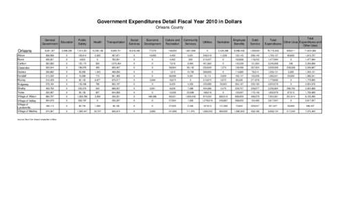 Government Expenditures Detail Fiscal Year 2010 in Dollars Orleans County Orleans  General