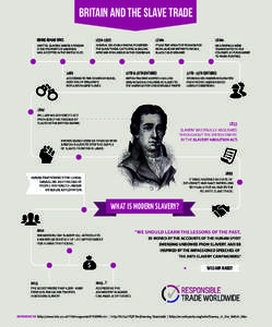 RTW Slavery Infographic 3