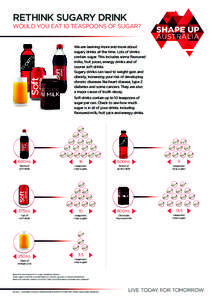 RETHINK SUGARY DRINK WOULD YOU EAT 10 TEASPOONS OF SUGAR? We are learning more and more about sugary drinks all the time. Lots of drinks contain sugar. This includes some flavoured