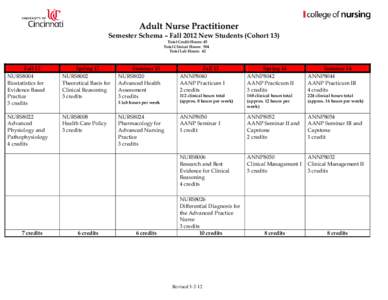 Adult Nurse Practitioner  Semester Schema – Fall 2012 New Students (Cohort 13) Total Credit Hours: 45 Total Clinical Hours: 504 Total Lab Hours: 42