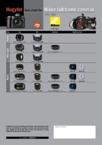 Hugyfot  lens chart for Nikon full frame cameras D700 - D800