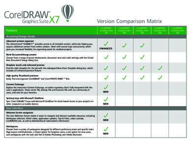Version Comparison Matrix Feature CorelDRAW ® Graphics Suite