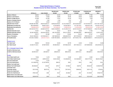 Rhode Island Division of Taxation Resident Income Tax Return Summary - Tax Year 2012 All Returns  Under $30,000