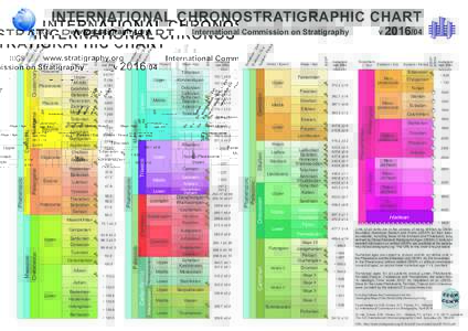 INTERNATIONAL CHRONOSTRATIGRAPHIC CHART  Eocene Lutetian Ypresian