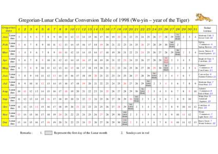 Gregorian-Lunar Calendar Conversion Table ofWu-yin – year of the Tiger) Gregorian date 1