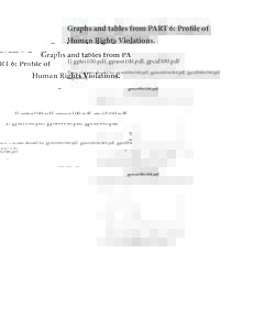 Graphs and tables from PART 6: Proﬁle of Human Rights Violations. 1) gpter100.pdf, gpnon100.pdf, gpcid100.pdf These citations should be: gpter100x500.pdf, gpnon100x500.pdf, gpcid100x500.pdf respectively. gpter100x500.p