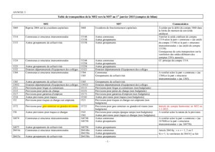 ANNEXE 3  Table de transposition de la M52 vers la M57 au 1er janvier[removed]comptes de bilan) 1069