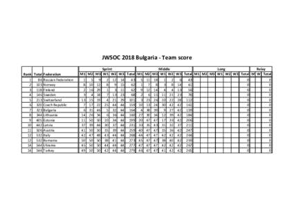 JWSOC 2018 Bulgaria - Team score Rank Total Federation 1 86 Russian FederationNorwayFinland