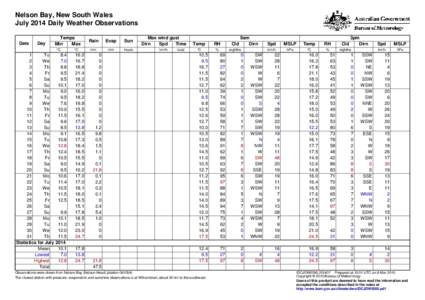 Nelson Bay, New South Wales July 2014 Daily Weather Observations Date Day
