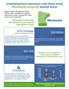 Minnesota Fact Sheet 2016