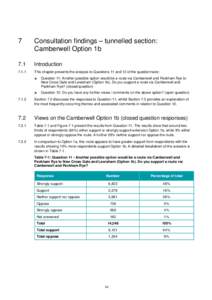 7  Consultation findings – tunnelled section: Camberwell Option 1b  7.1