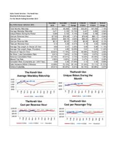 Oahu Transit Services - The Handi-Van Monthly Performance Report For the Month Ending December 2015 December 2015