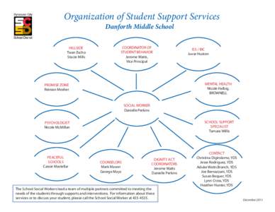 Organization of Student Support Services Danforth Middle School HILLSIDE Twan Escho Stacie Mills