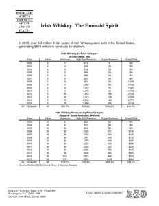 Irish Whiskey: The Emerald Spirit  In 2015, over 3.2 million 9-liter cases of Irish Whiskey were sold in the United States, generating $664 million in revenues for distillers.  Year