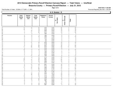 2012 Democratic Primary Runoff Election Canvass Report — Total Voters — Unofficial Brazoria County — Primary Runoff Election — July 31, 2012 Page 1 of:29 AM Precincts Reporting 66 of 66 = 100.00%
