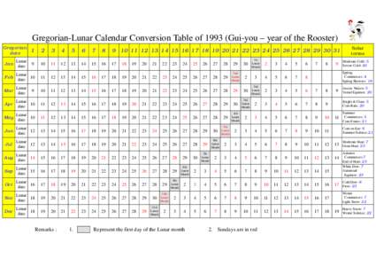 Gregorian-Lunar Calendar Conversion Table ofGui-you – year of the Rooster) Gregorian date 1