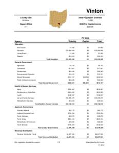 Vinton County Seat 2008 Population Estimate  McArthur