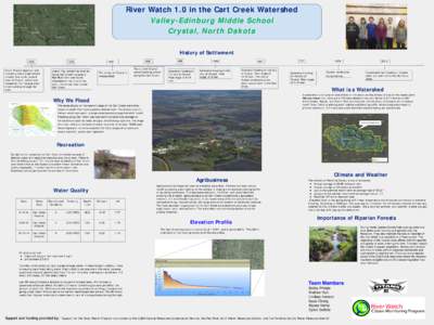 River Watch 1.0 in the Cart Creek Watershed Valley-Edinburg Middle School Crystal, North Dakota History of Settlement 1879 Albert Francis Appleton and