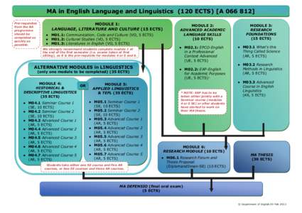 MA in English Language and Linguistics (120 ECTS) [APre-requisites from the BA programme should be completed as