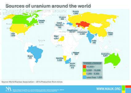 Sources of uranium around the world  TONNES URANIUM 10,000+ 5,,000 1,,000