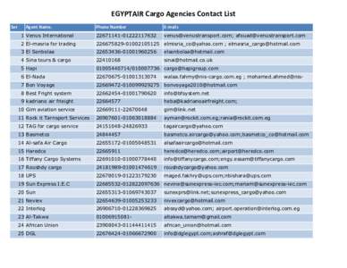 EGYPTAIR Cargo Agencies Contact List Ser Agent Name.  Phone Number